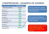 Savings over Satcom achieved by using compression.