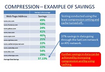 Savings over Satcom achieved by using compression.