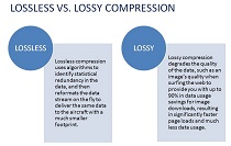 Lossless versus lossy compression.