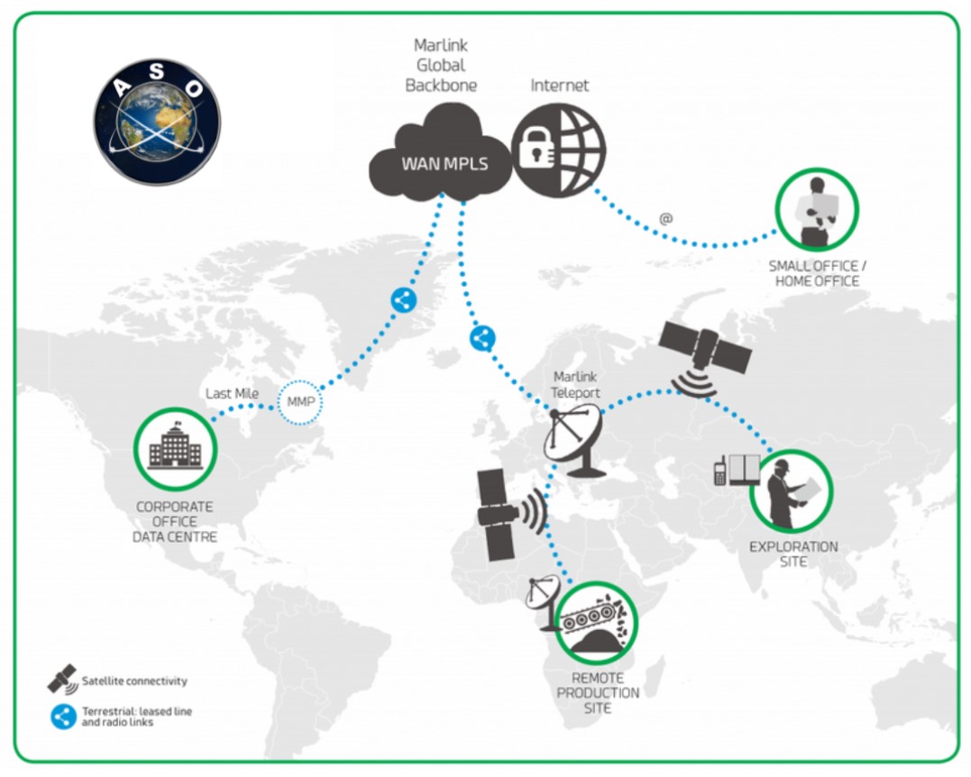Aircraft Satcom Satellite and Terrestrial Connectivity for airborne assets.