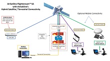 Cobham Aviator UAV 200 using Air Sat One's Flightstream SA network for connectivity through SwiftBroadband to ground operators.